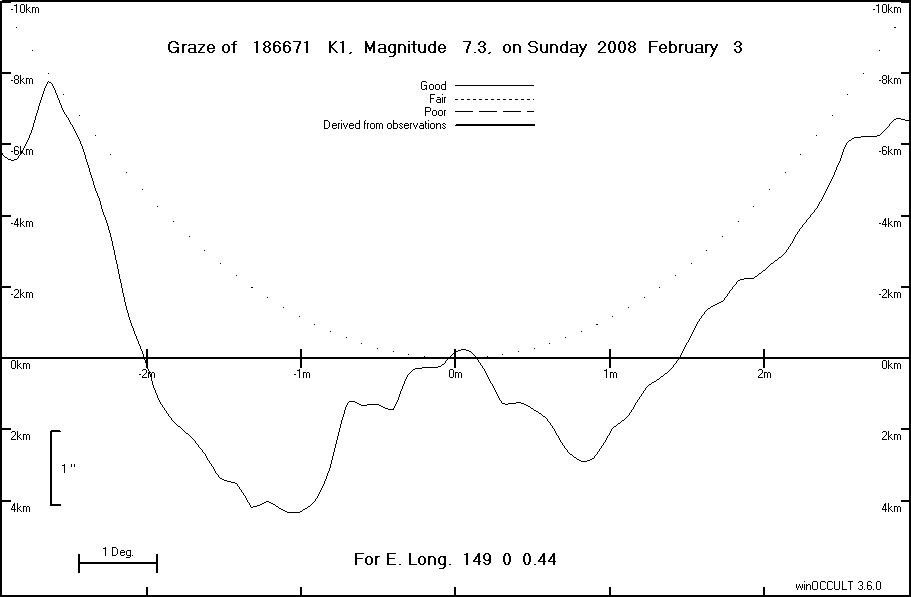 Lunar Limb Profile Feb 3