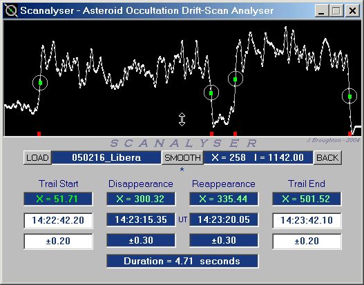 Libera occultation - 2005 February 16 - Scanalyser trace