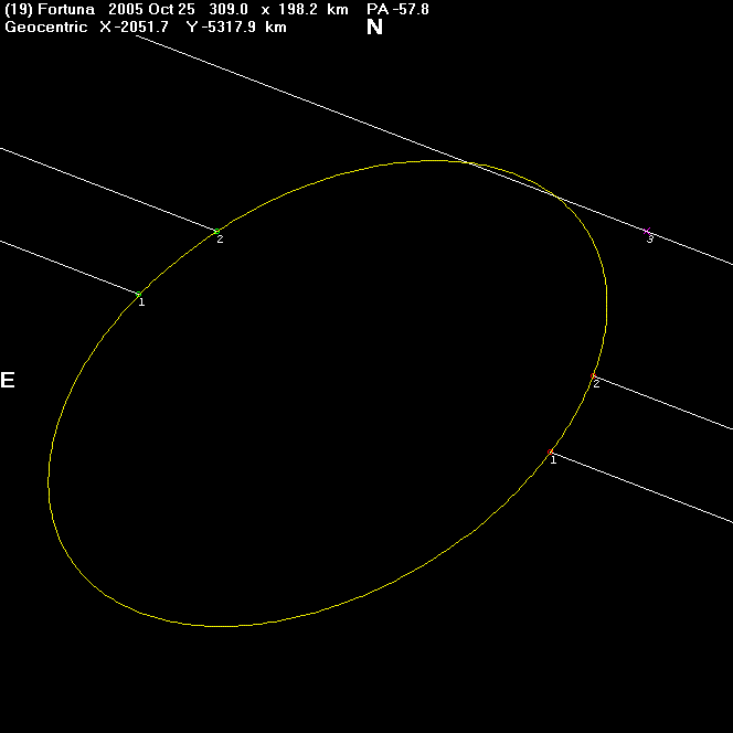 Fortuna occultation - 2005 October 25 - Plot 2