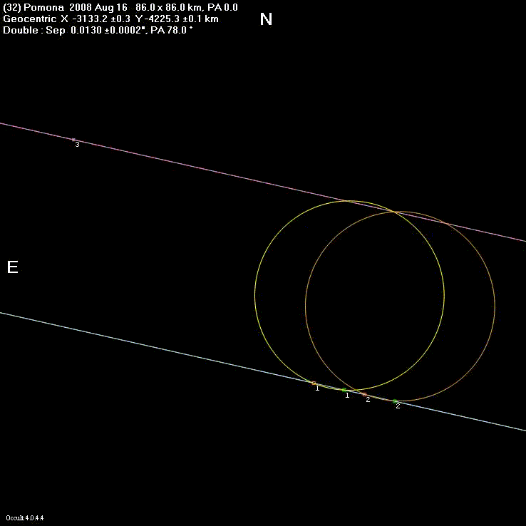 Pomona occultation - 2008 August 16
