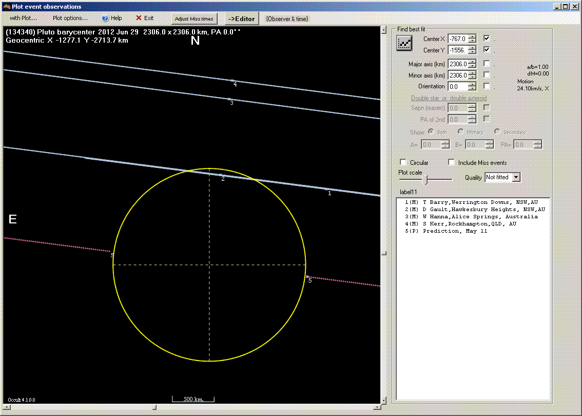 Pluto occultation - 2012 June 29