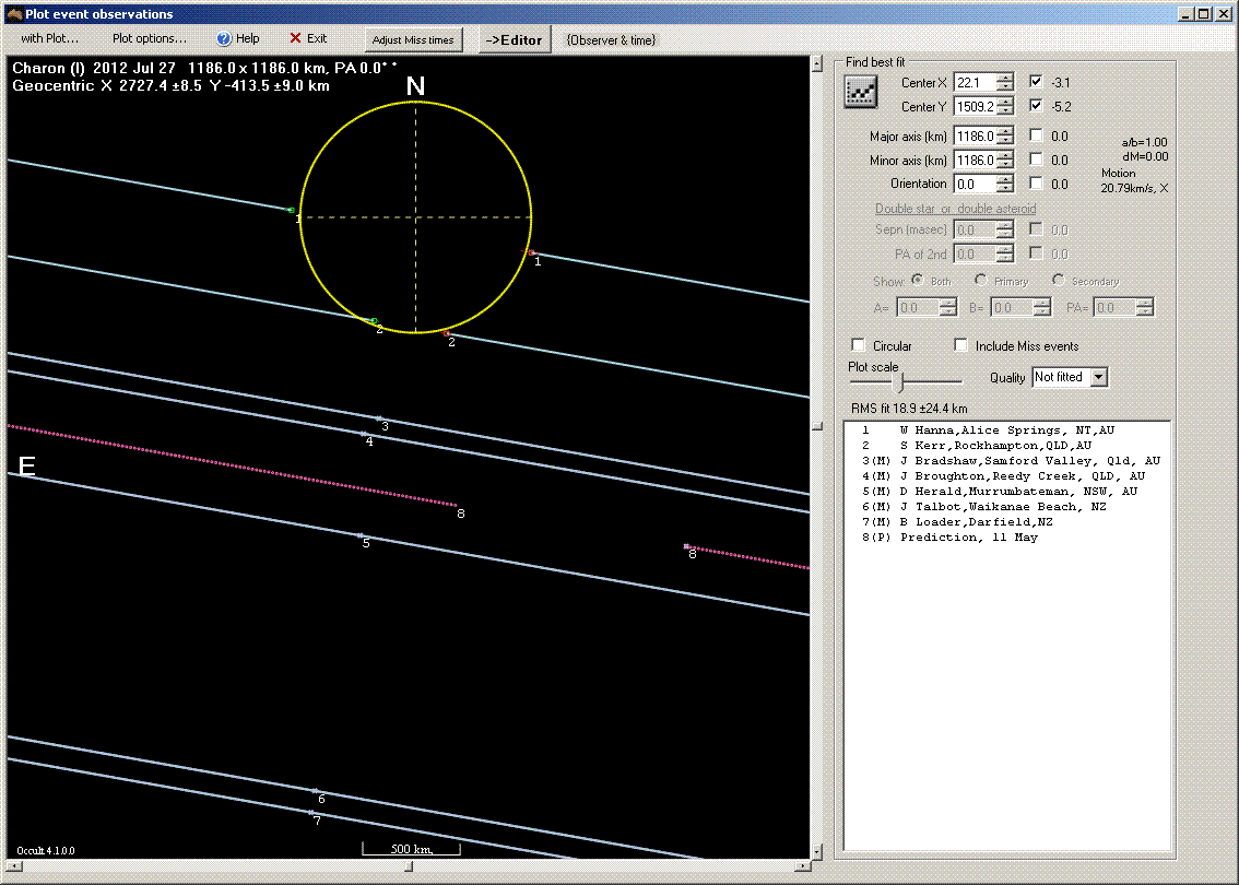 Charon occultation - 2012 July 27