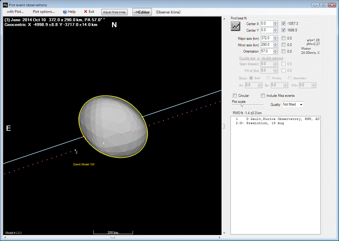 Juno occultation__ 2014 October 10