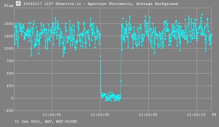 Genevieve  occultation__ 2016 Jan 17