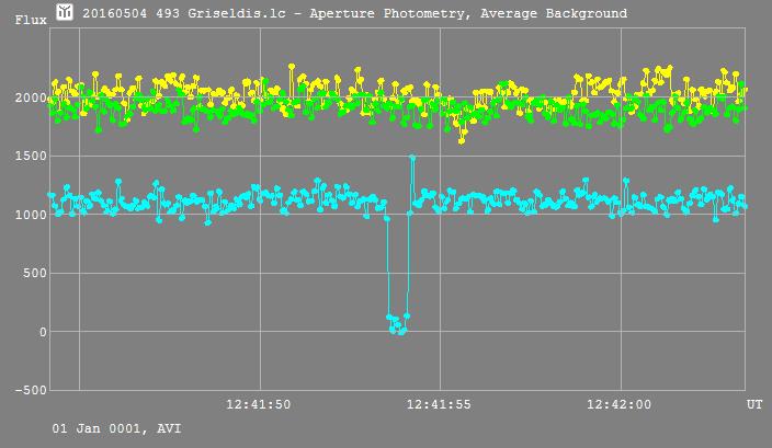 Griseldis  occultation__ 20160504