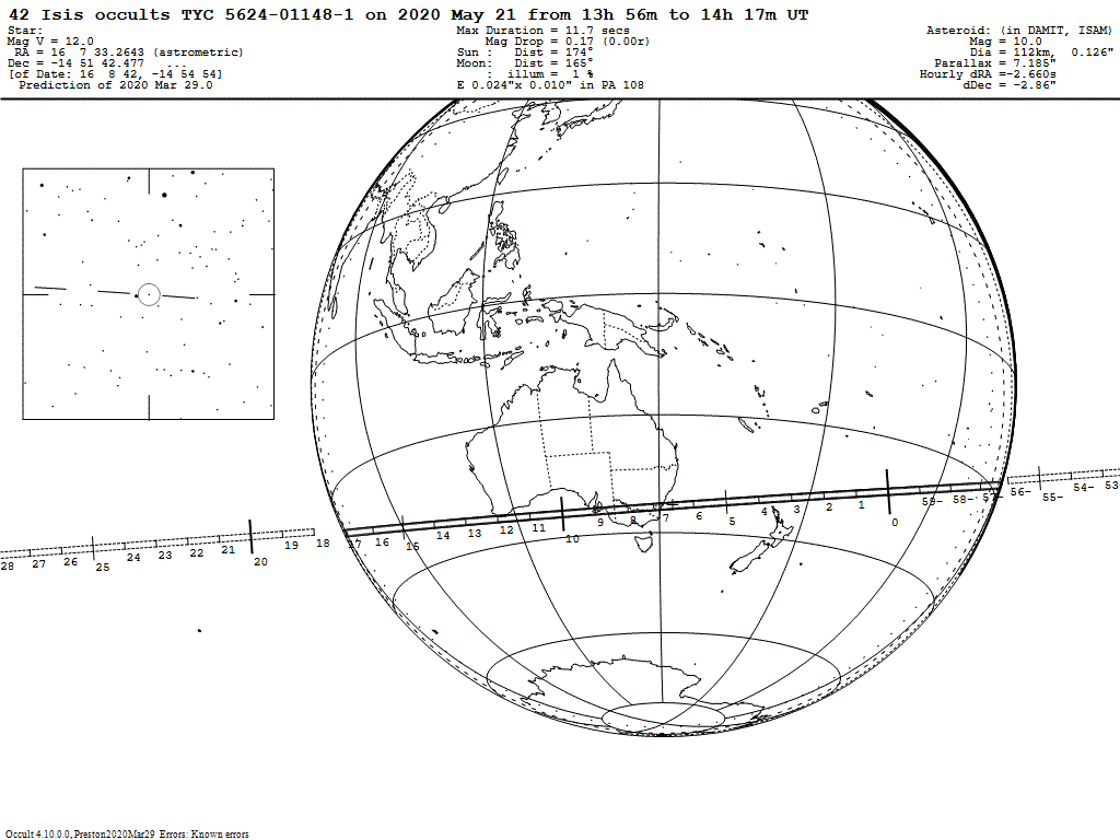 Rasnz Occultation Section Isis Occultation Update