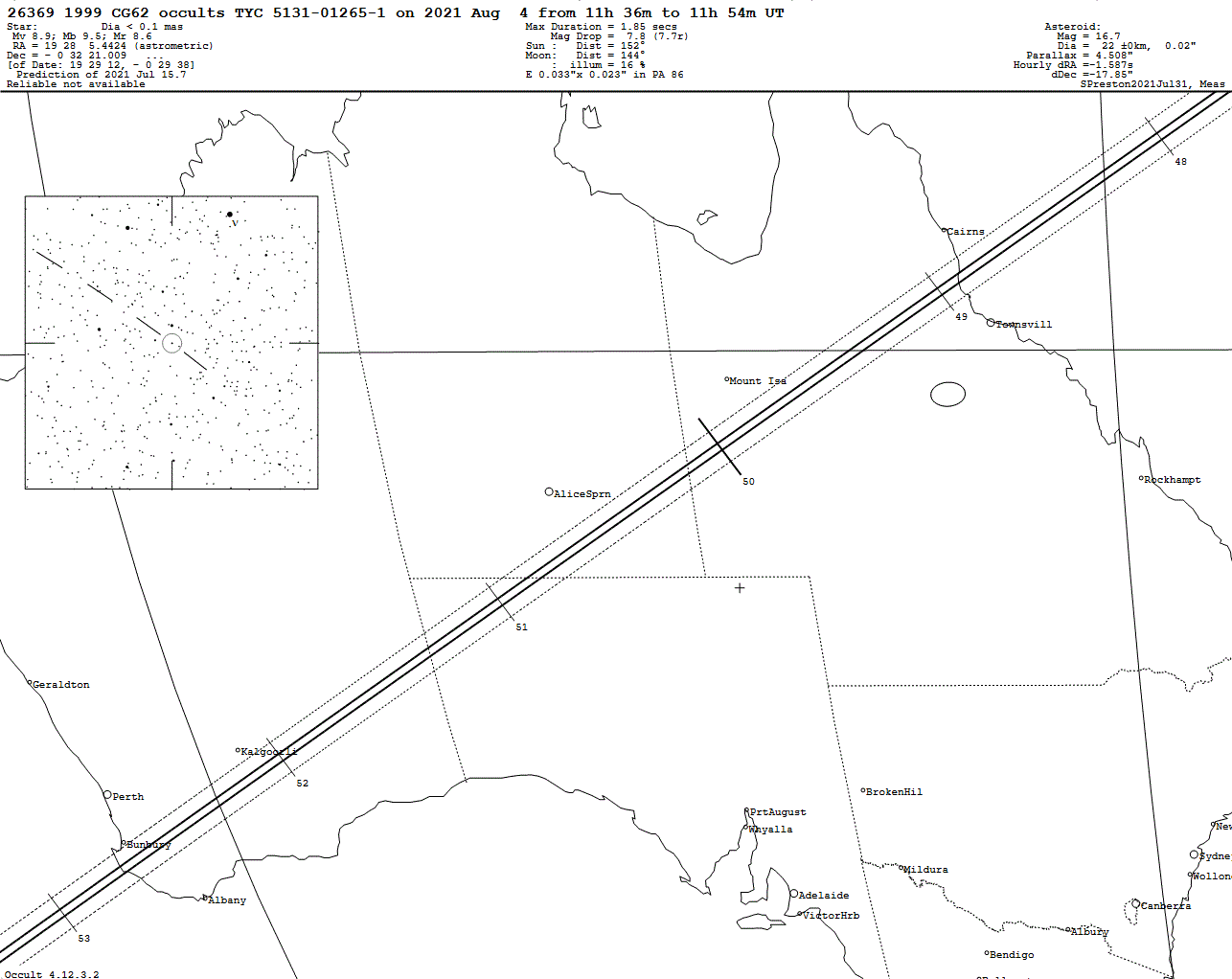 1999 CG62 Update Map