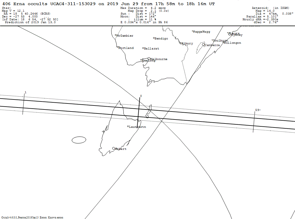 Erna Update Map