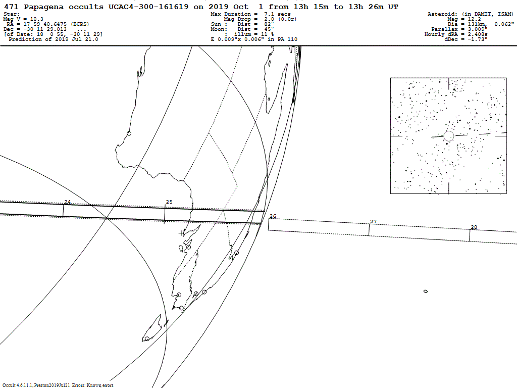 Papagena Update Map