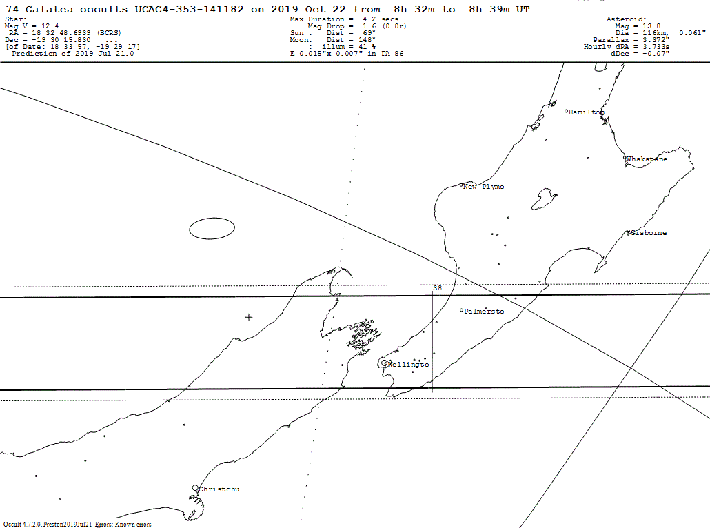 Galatea Update Map