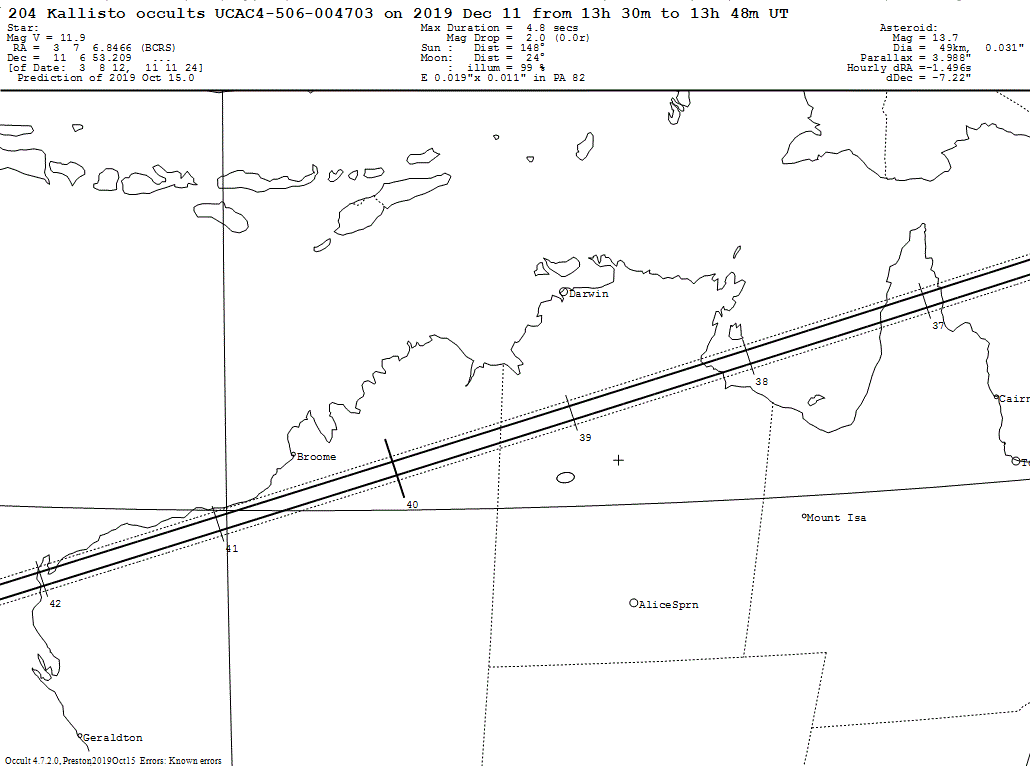 Kallisto Update Map