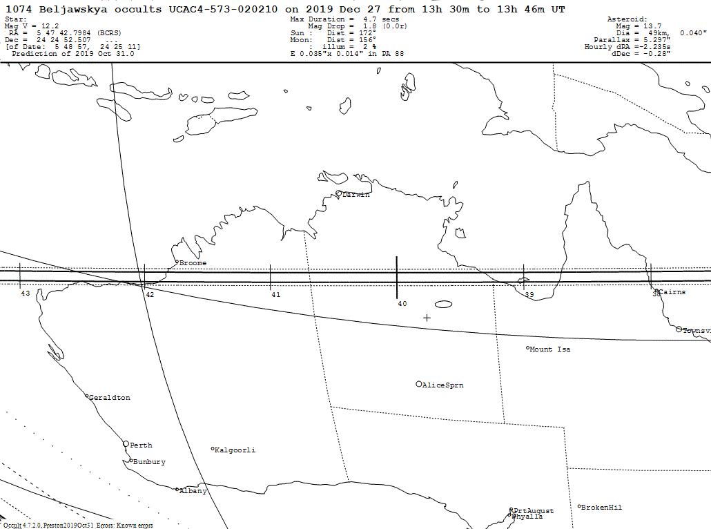 Beljawskya Update Map