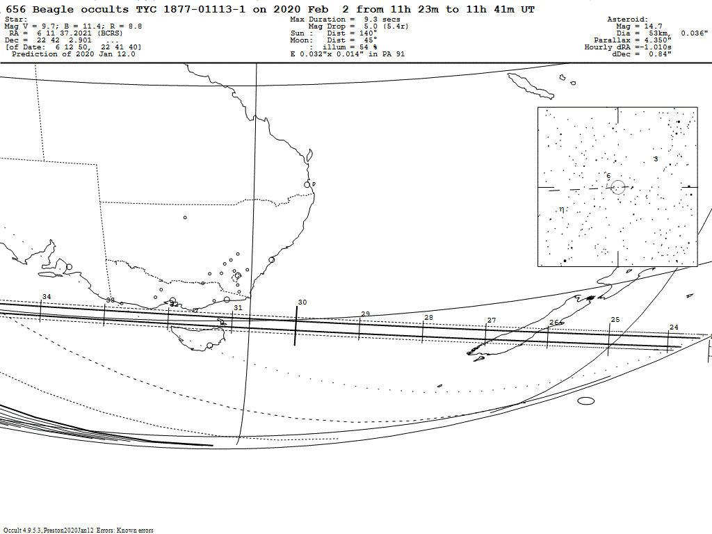 Beagle Update Map