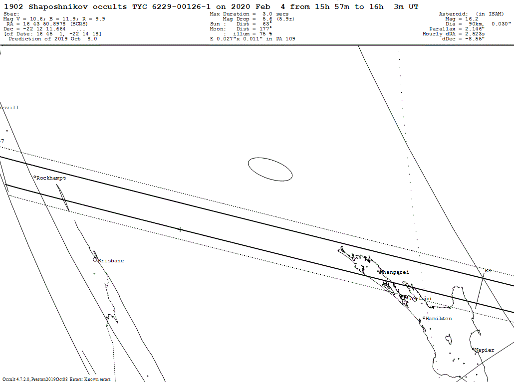 Shaposhnikov Update Map