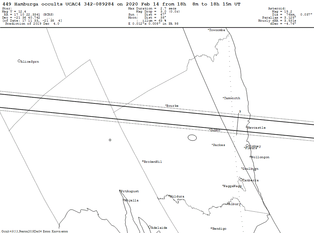 Hamburga Update Map