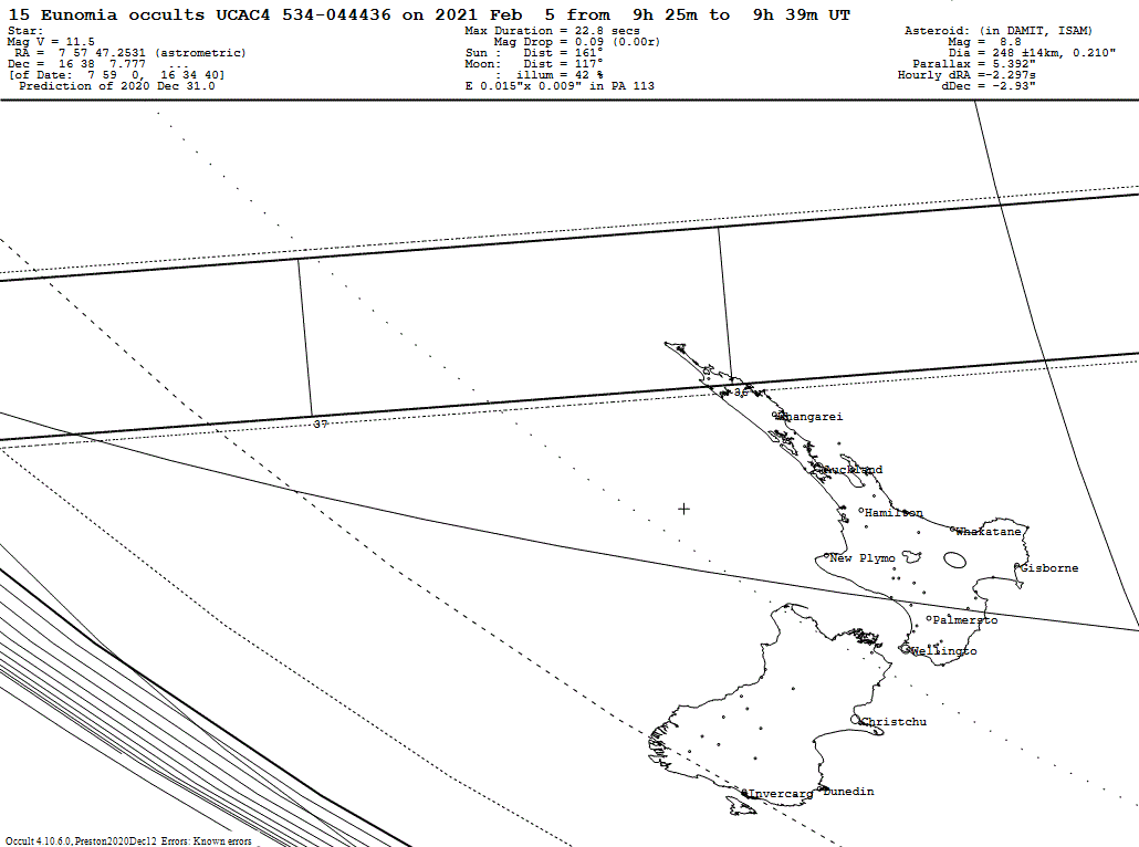 Eunomia Update Map