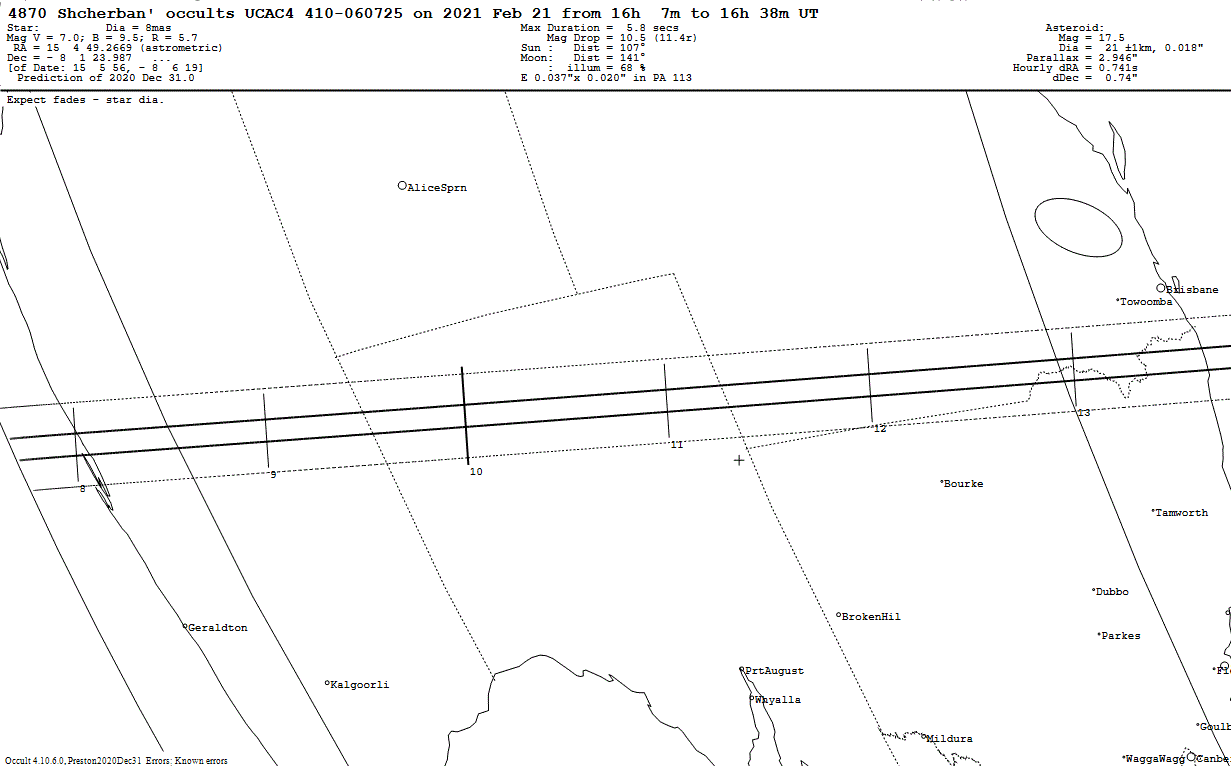 Shcherban' Update Map