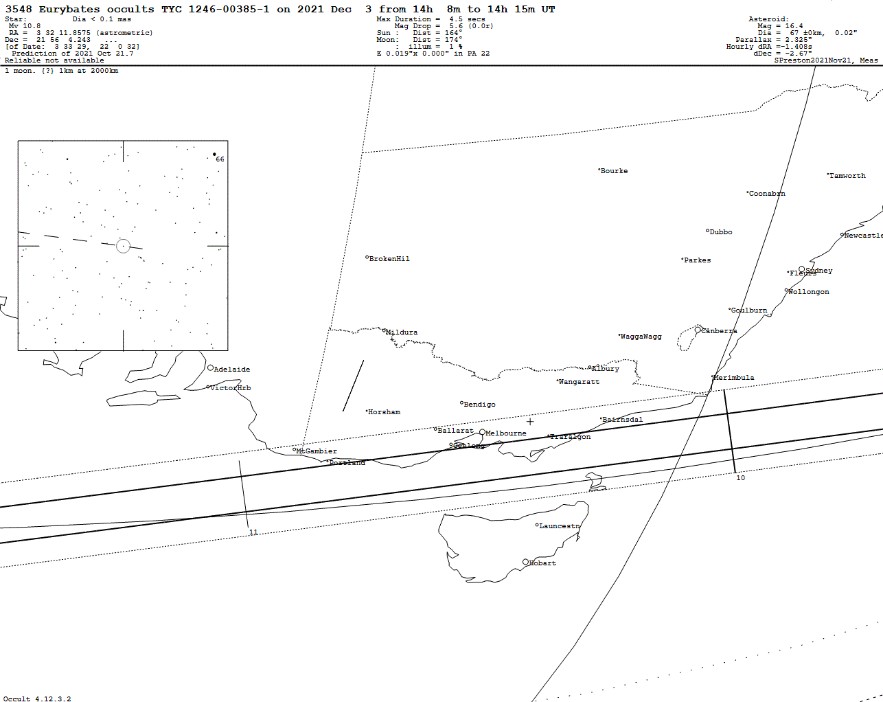 Eurybates Update Map